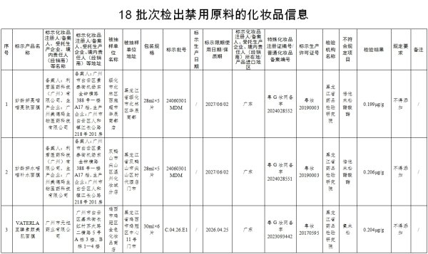 恒汇证券 18批次化妆品检出禁用原料