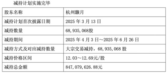 东方财通 圆通速递：Q1净利下滑，阿里系股东套现逾8亿
