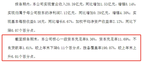 策略宝 资本充足率垫底，西安银行70亿永续债“救急”
