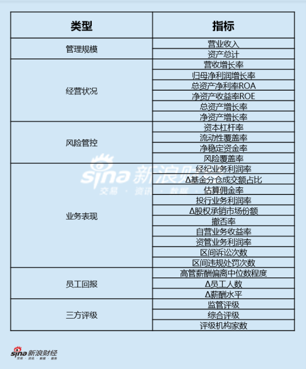 诚信配资 上市券商领军人物领导力TOP榜丨行业数据评价全景图：广发证券秦力总得分第二 三方评级分数排名第一