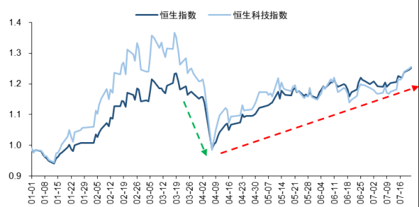 51我要配资 流动性与政策面支撑下，港股还能强多久？