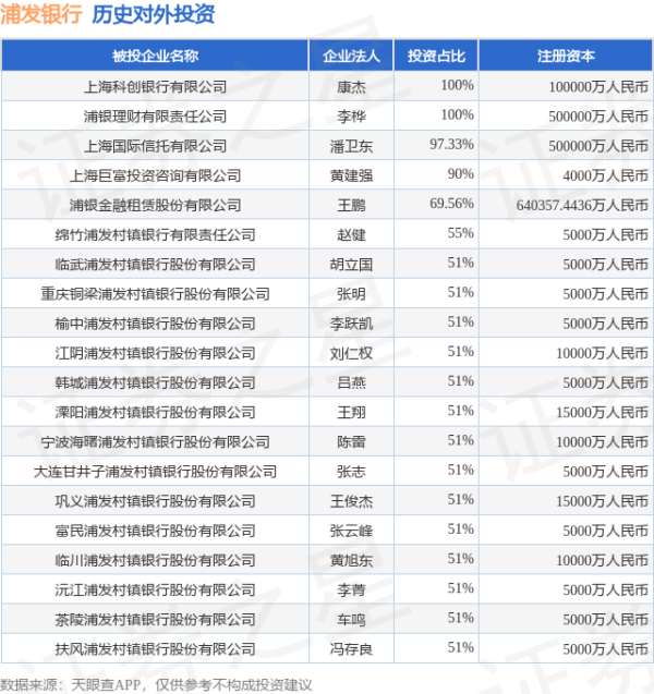 共享财富 浦发银行（600000.SH）新增一起对外投资，被投资公司为深圳开立生物医疗科技股份有限公司